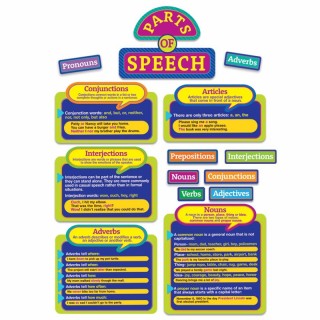 Eureka® Parts of Speech Bulletin Board Set