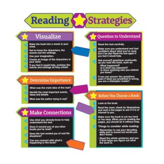Eureka® Reading Strategies Bulletin Board Set