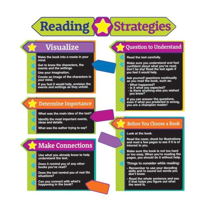 Eureka® Reading Strategies Bulletin Board Set