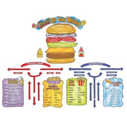 Eureka® Beef Up Your Writing Bulletin Board Set