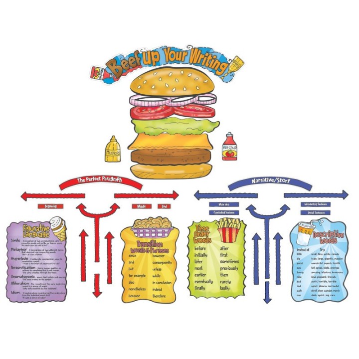 Eureka® Beef Up Your Writing Bulletin Board Set