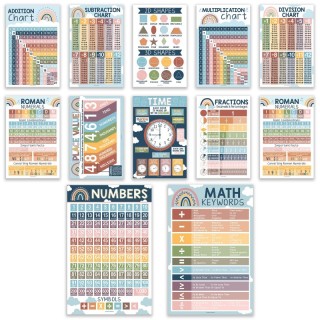 Hadley Designs Boho Math Multiplication and Division Elementary Laminated Posters, Set of 12