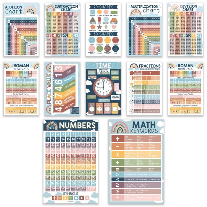 Hadley Designs Boho Math Multiplication and Division Elementary Laminated Posters, Set of 12