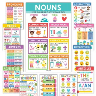 Hadley Designs Colorful Parts of Speech Language Arts and Grammar Laminated Posters, Set of 12