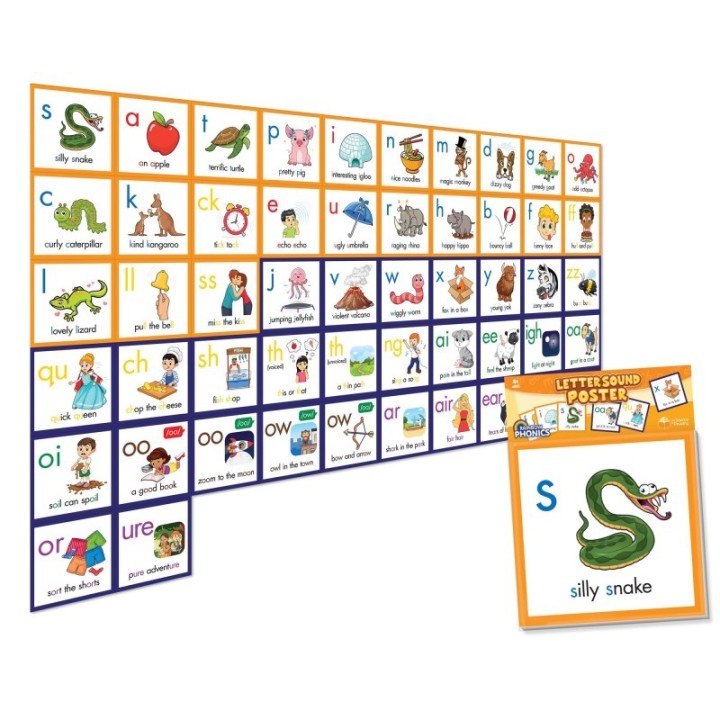 Junior Learning® Rainbow Phonics Letter Sound Poster