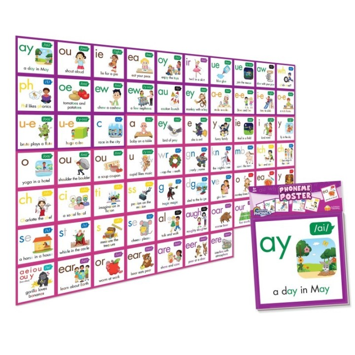 Junior Learning® Rainbow Phonics Phoneme Poster