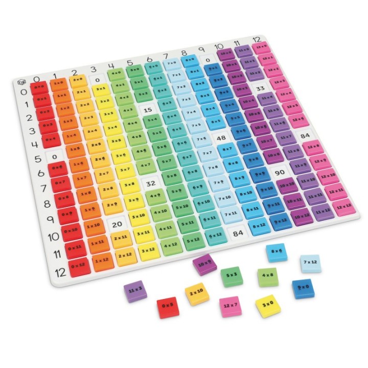 Learning Resources Rainbow Multiplication Board