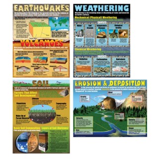 McDonald Publishing The Changing Earth Posters, Set of 4