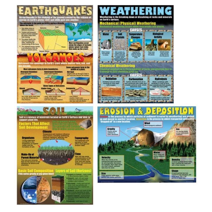 McDonald Publishing The Changing Earth Posters, Set of 4