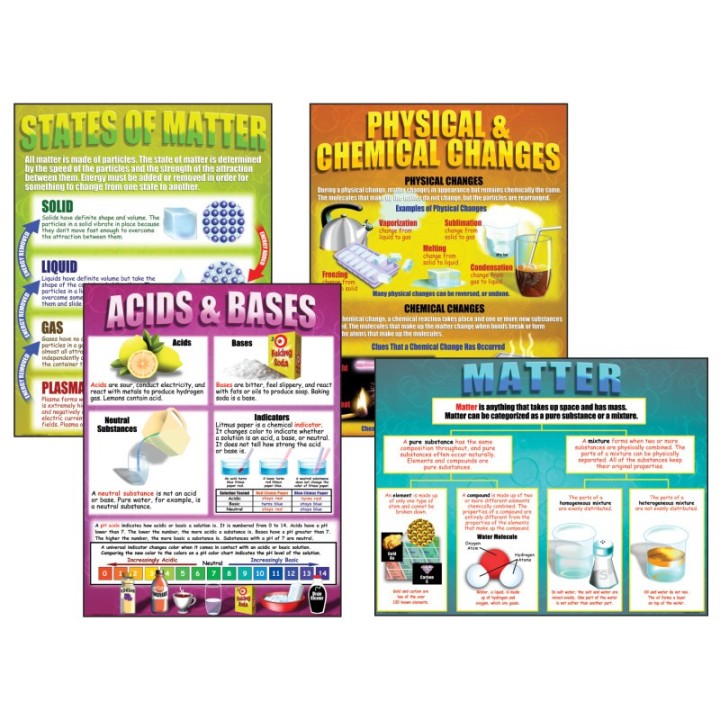 McDonald Publishing Chemistry Basics Posters, Set of 4