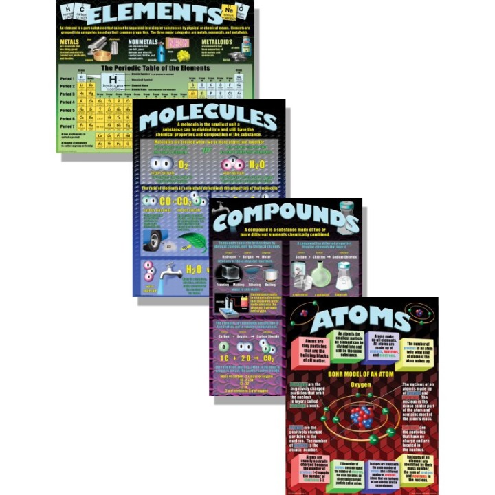 McDonald Publishing Atoms, Elements, Molecules, & Compounds Posters, Set of 4