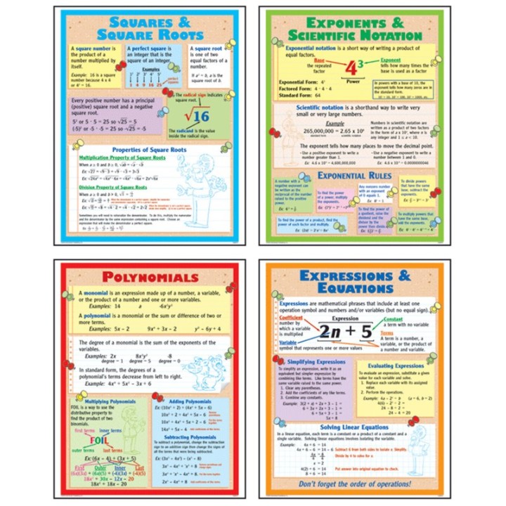 McDonald Publishing Algebra Posters, Set of 4