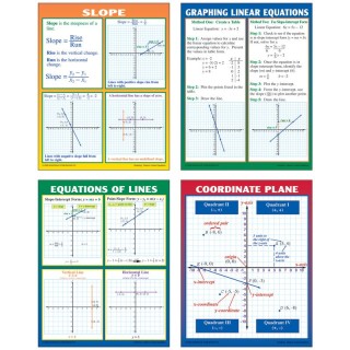 McDonald Publishing Graphing: Slope & Linear Equations Posters, Set of 4