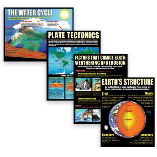 McDonald Publishing Earth Science Basics Posters, Set of 4