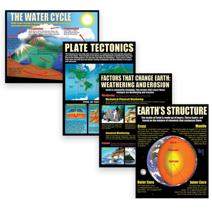 McDonald Publishing Earth Science Basics Posters, Set of 4