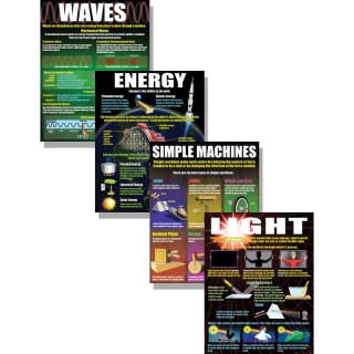 McDonald Publishing Physical Science Basics Posters, Set of 4