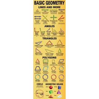 McDonald Publishing Basic Geometry Colossal Poster