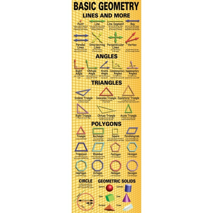 McDonald Publishing Basic Geometry Colossal Poster