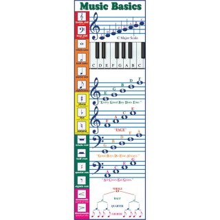 McDonald Publishing Music Basics Colossal Poster