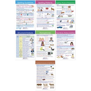 NewPath Learning Spelling Rules Bulletin Board Chart Set - Set of 7
