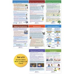 NewPath Learning Reading Comprehension Bulletin Board Activity Chart Set