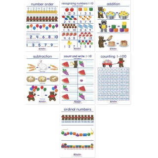 NewPath Learning Number Sense Bulletin Board Charts, Set of 7, English Edition