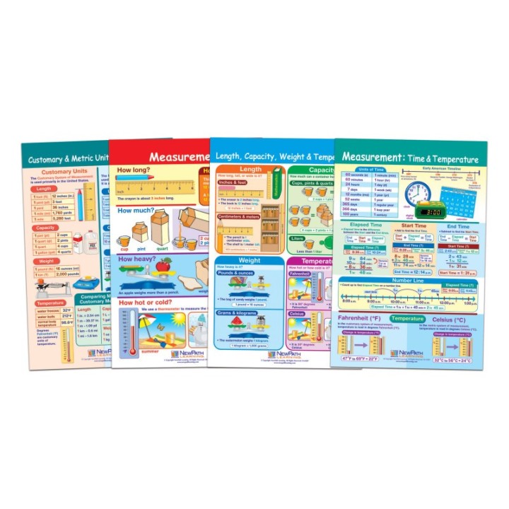 NewPath Learning Math Bulletin Board Chart Set, Measurement, Set of 4