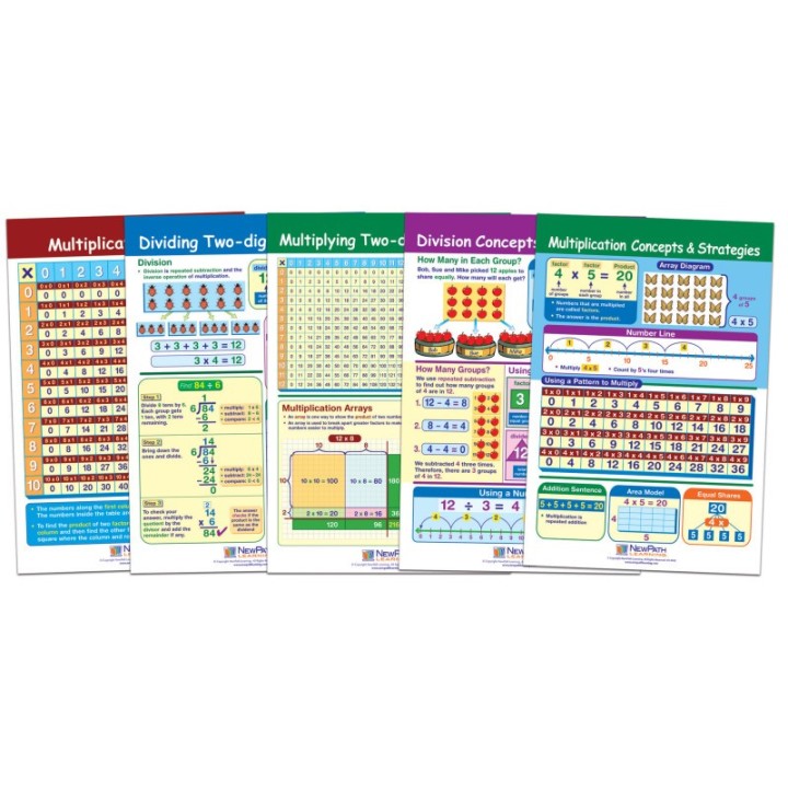 NewPath Learning Math Bulletin Board Chart Set, Multiplication & Division, Set of 5