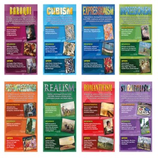 North Star Teacher Resources Stories on Canvas: Art Movements Bulletin Board Set
