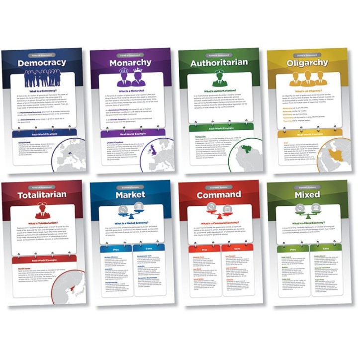 North Star Teacher Resources World Governments & Economies Bulletin Board Set