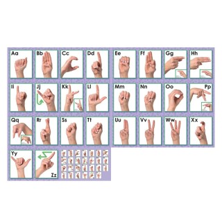 North Star Teacher Resources American Sign Language Alphabet & Number Line Bulletin Board Set