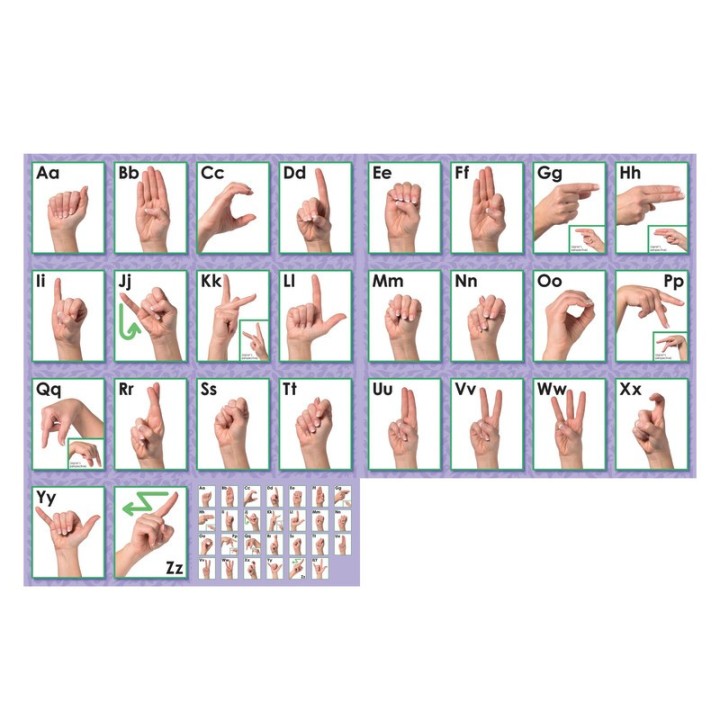 North Star Teacher Resources American Sign Language Alphabet & Number Line Bulletin Board Set