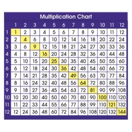 North Star Teacher Resources Adhesive Multiplication Chart Desk Prompts, 4" x 3-1/2", Pack of 36