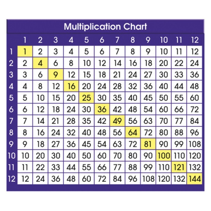 North Star Teacher Resources Adhesive Multiplication Chart Desk Prompts, 4" x 3-1/2", Pack of 36