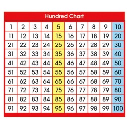 North Star Teacher Resources Adhesive Hundred Chart Desk Prompts, 4" x 3-1/2", Pack of 36