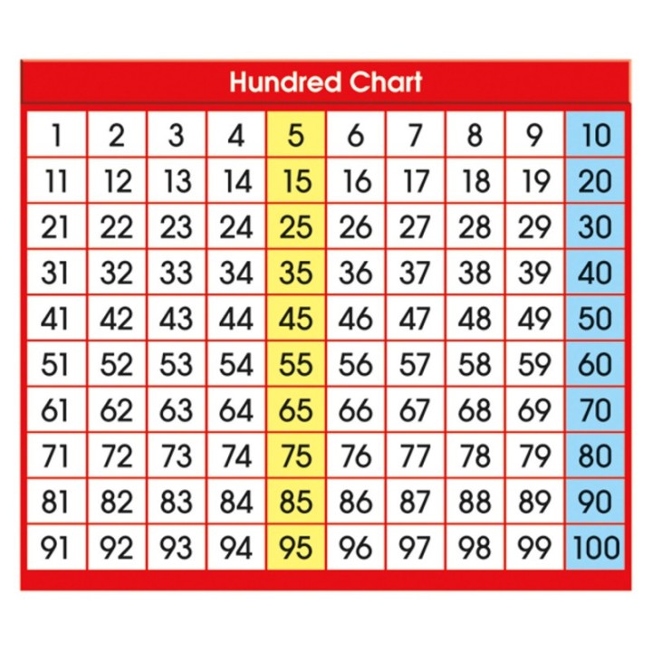 North Star Teacher Resources Adhesive Hundred Chart Desk Prompts, 4" x 3-1/2", Pack of 36