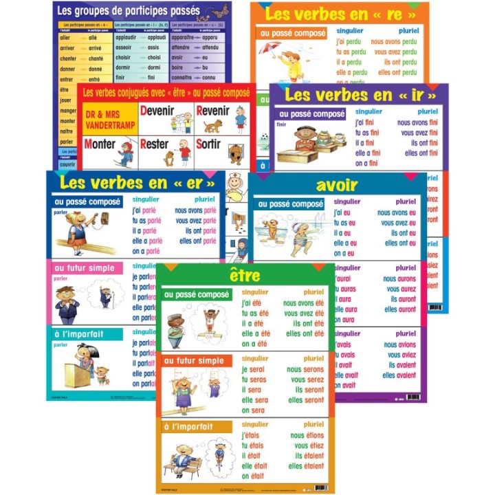 Poster Pals® Three-Tense Verb Poster Set, French, Set of 7