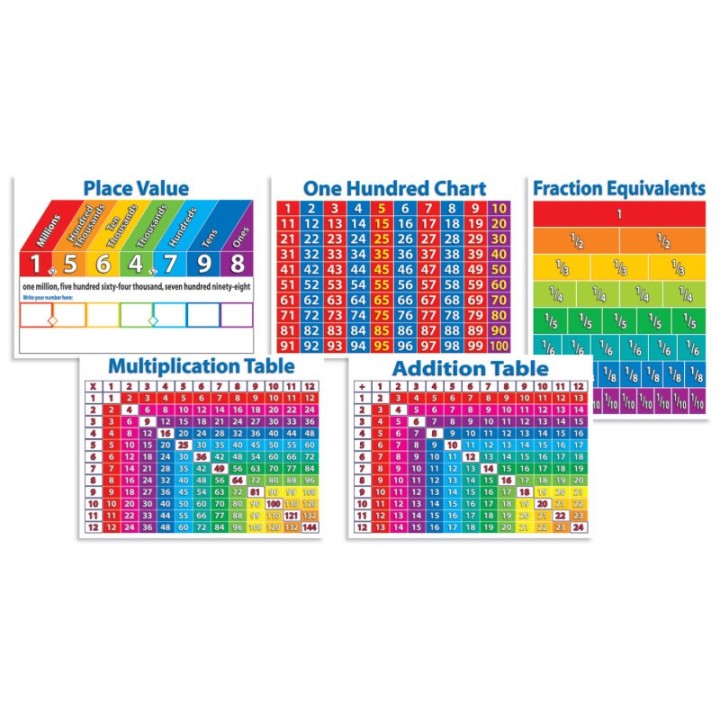 Scholastic Teaching Solutions Primary Math Charts Bulletin Board Set