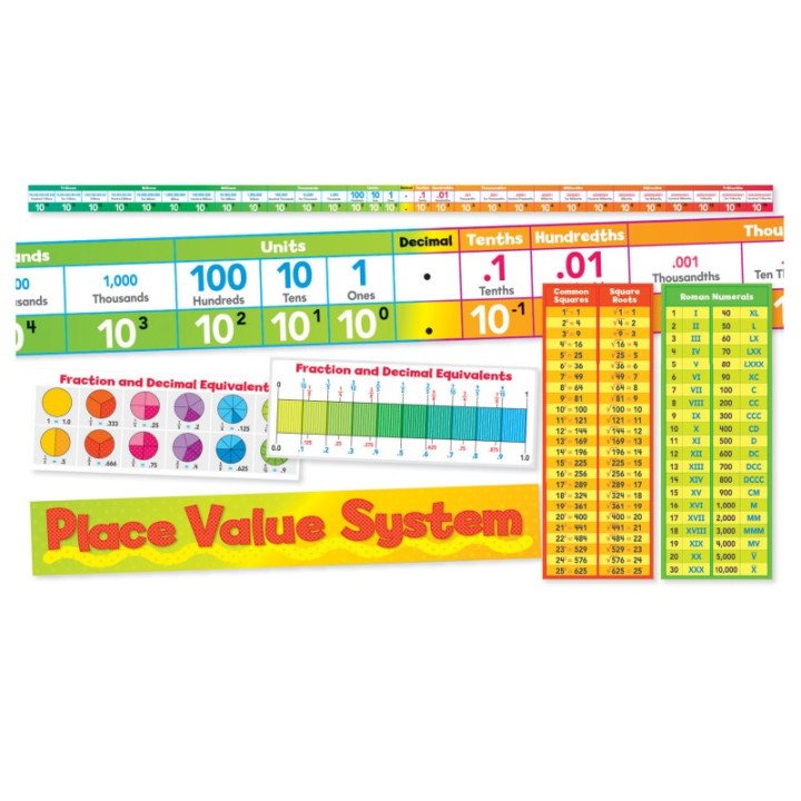 Scholastic Teaching Solutions Place Value System Bulletin Board Set