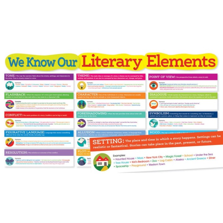 Scholastic Teaching Solutions Literary Elements Bulletin Board