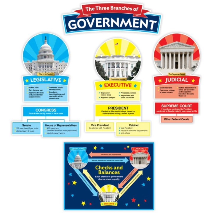 Scholastic Teaching Solutions Our Government: Bulletin Board