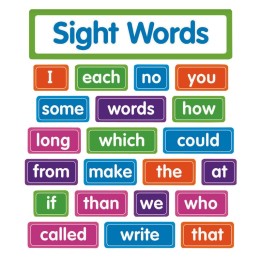 Scholastic Teaching Solutions Sight Words: Bulletin Board Set