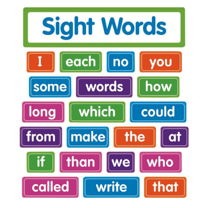 Scholastic Teaching Solutions Sight Words: Bulletin Board Set