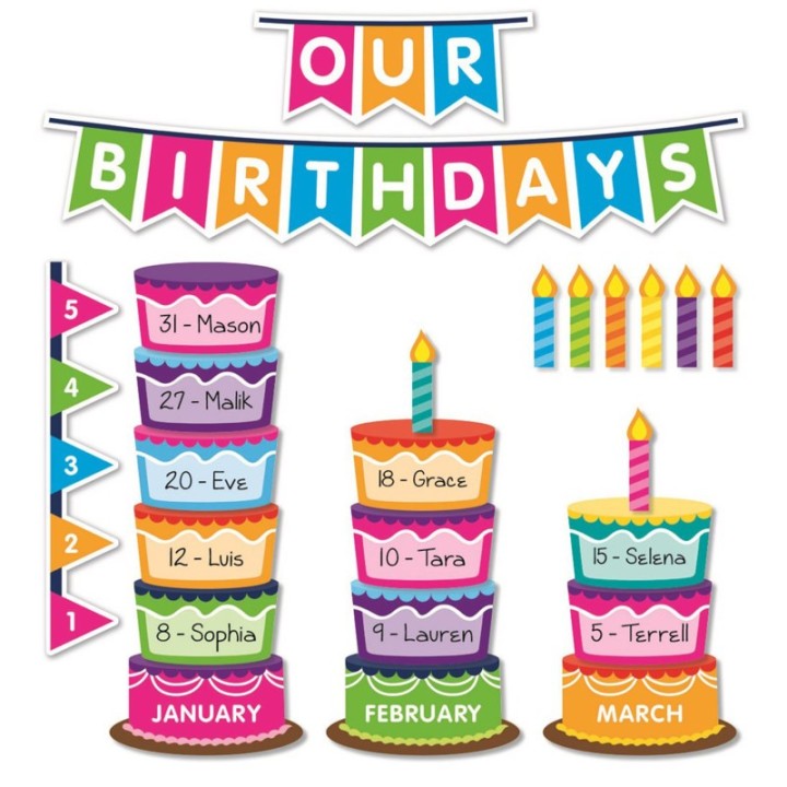 Scholastic Teaching Solutions Class Birthday Graph Bulletin Board
