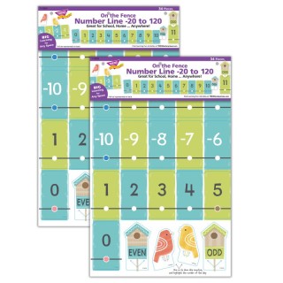 TREND On the Fence Number Line -20 to 120 Learning Set, 2 Sets