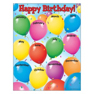 TREND Happy Birthday Learning Chart, 17" x 22"