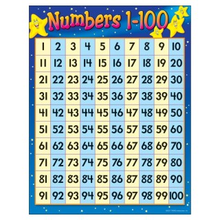 TREND Numbers 1-100 Learning Chart, 17" x 22"