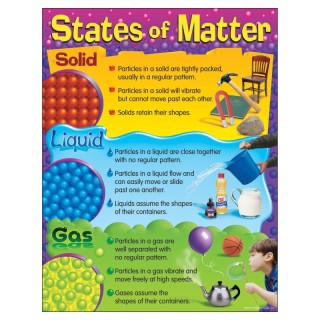 TREND States of Matter Learning Chart, 17" x 22"
