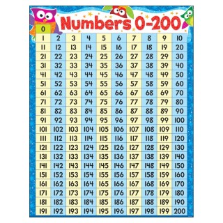 TREND Numbers 0-200 Owl-Stars!® Learning Chart, 17" x 22"