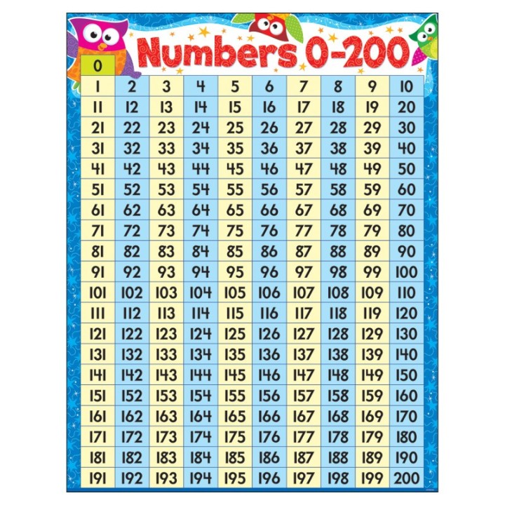 TREND Numbers 0-200 Owl-Stars!® Learning Chart, 17" x 22"